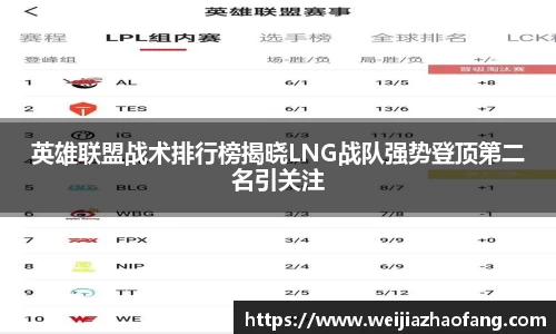 英雄联盟战术排行榜揭晓LNG战队强势登顶第二名引关注